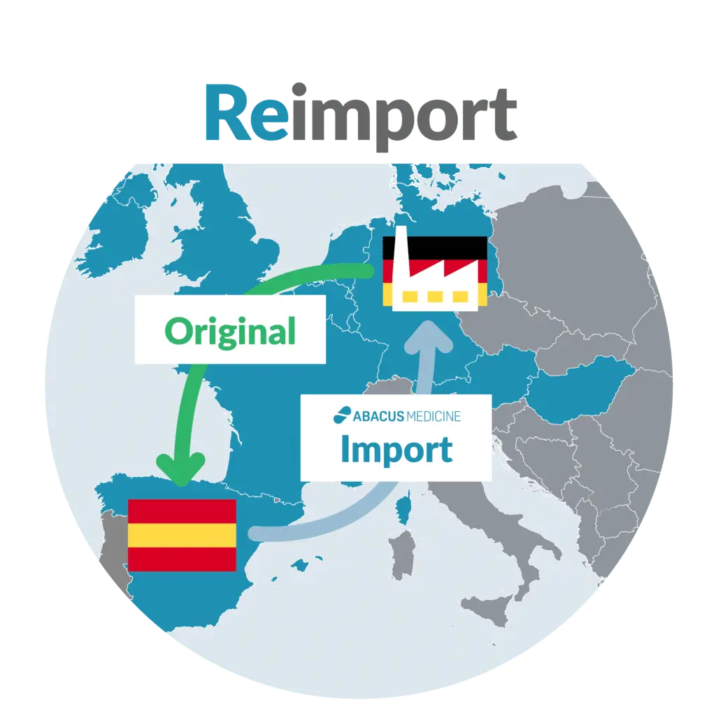 Medikamente werden von Deutschland nach Spanien exportiert. Anschließend werden diese von einem Importeur erneut in Deutschland eingeführt.