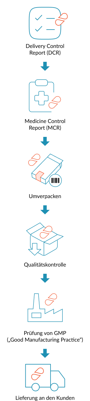 drug safety illustration