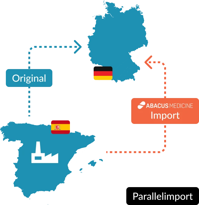 parallelimport