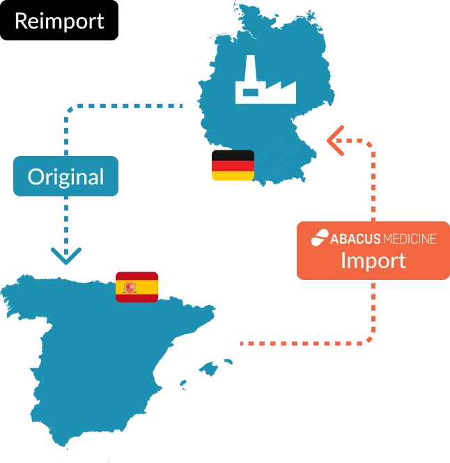 reimport
