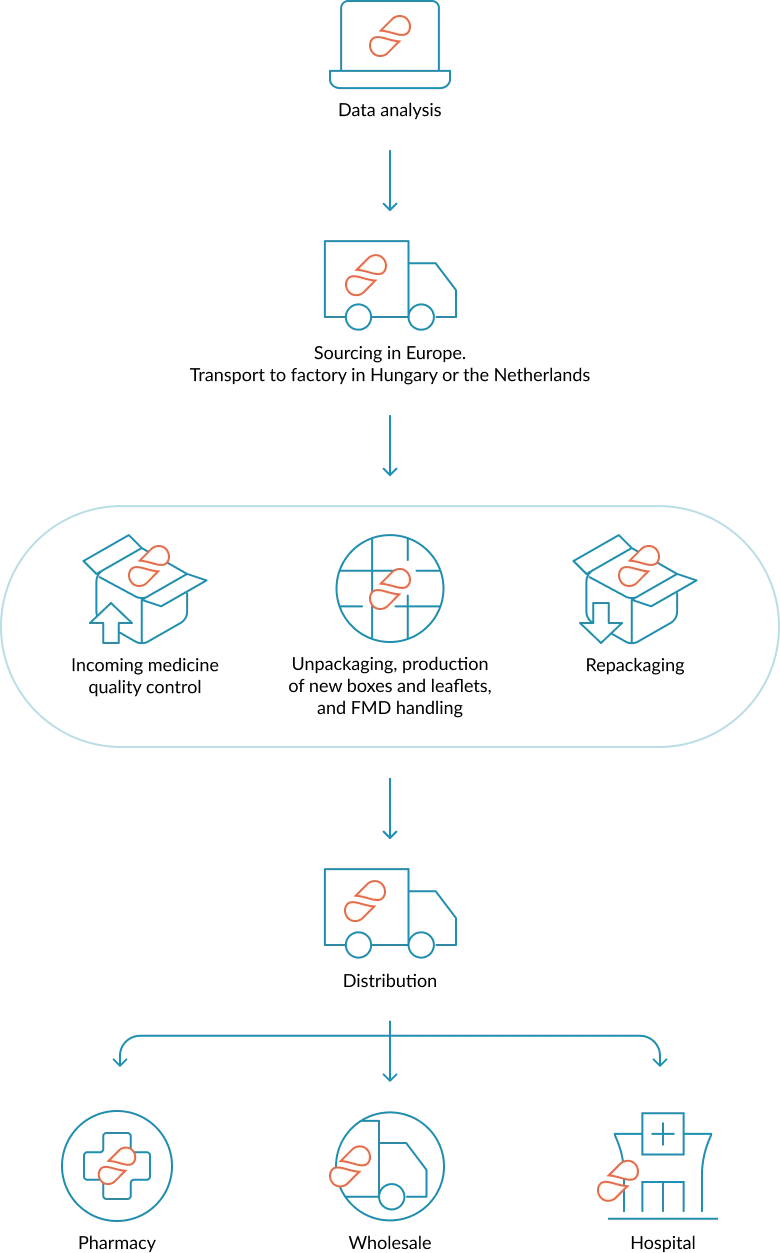 img illustration import